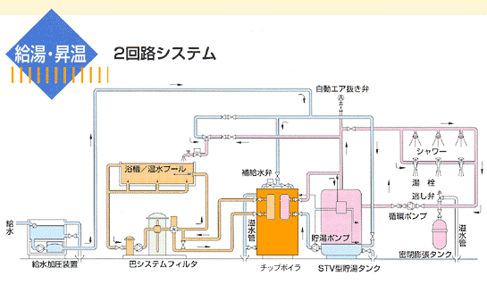 用途別システム